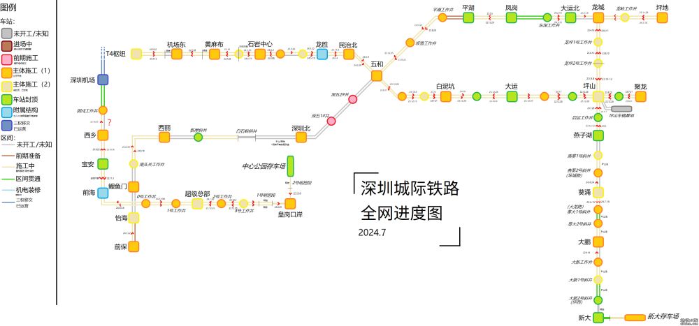 城际进度图【8.1已更新】（新帖）