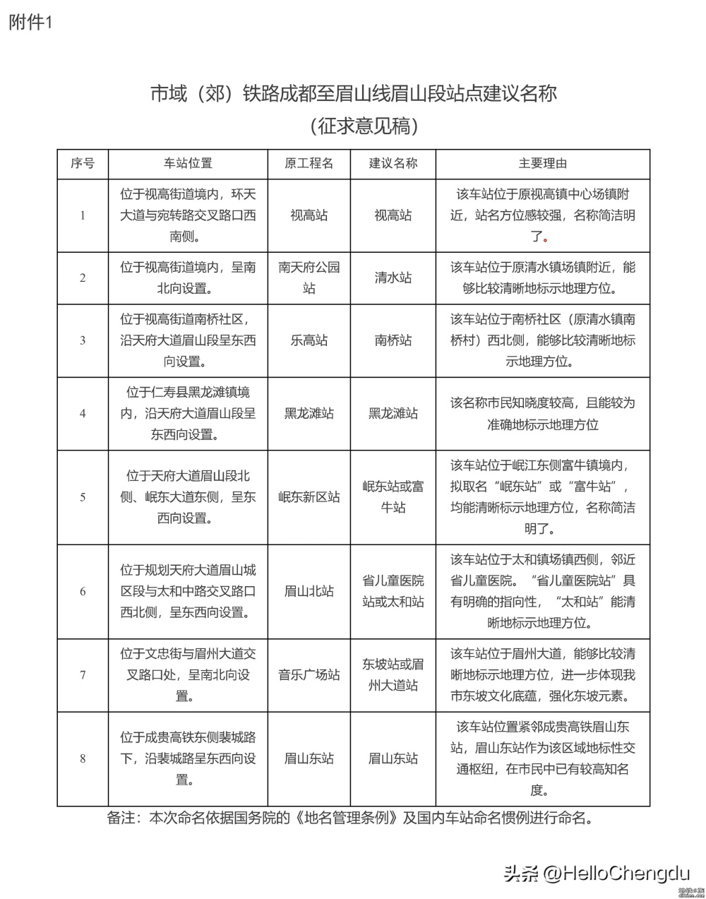 S5线（眉山境内）站点命名建议征求意见稿