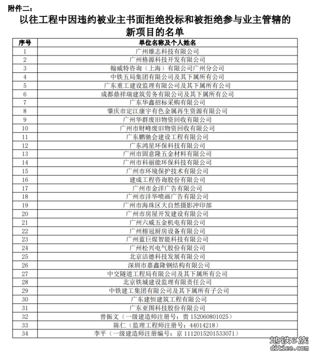 8号线东延工程（万胜围-莲花）及同步实施工程施工总承包...