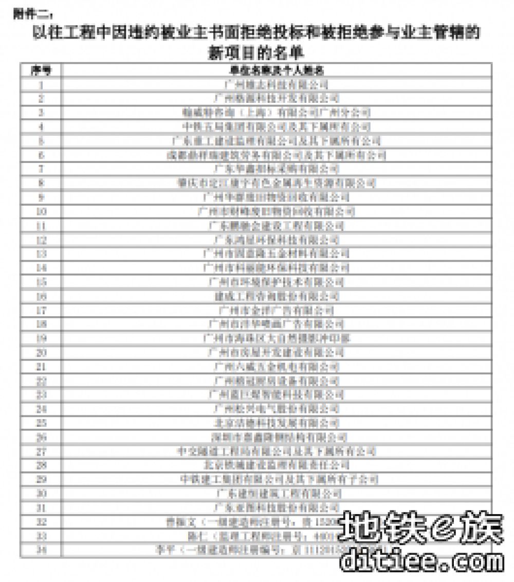 8号线东延工程（万胜围-莲花）及同步实施工程施工总承包...