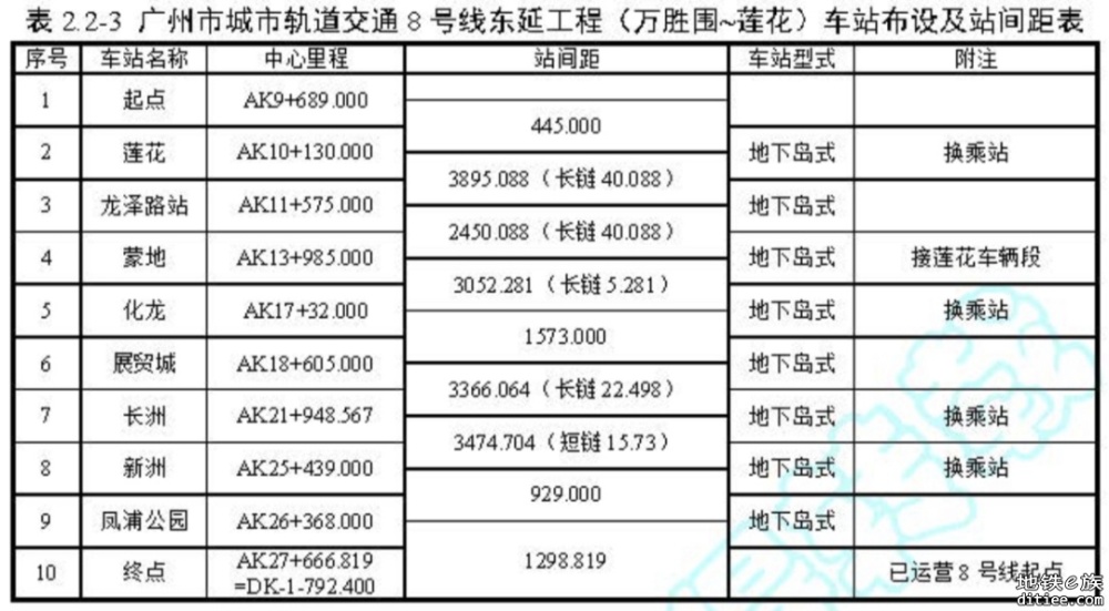 工期4年，有望近期动工！广州地铁8号线东延段有新进展