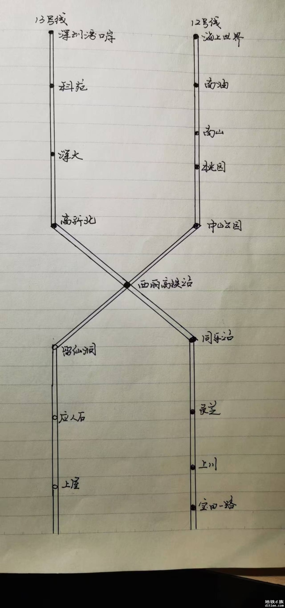 当初如果12号线和13号线这样设计会不会作用更大？