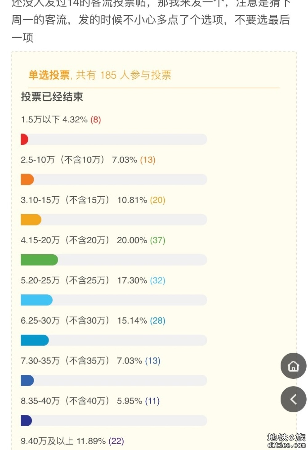 深圳地铁12号线的客流量为何没能达到理想的预期？