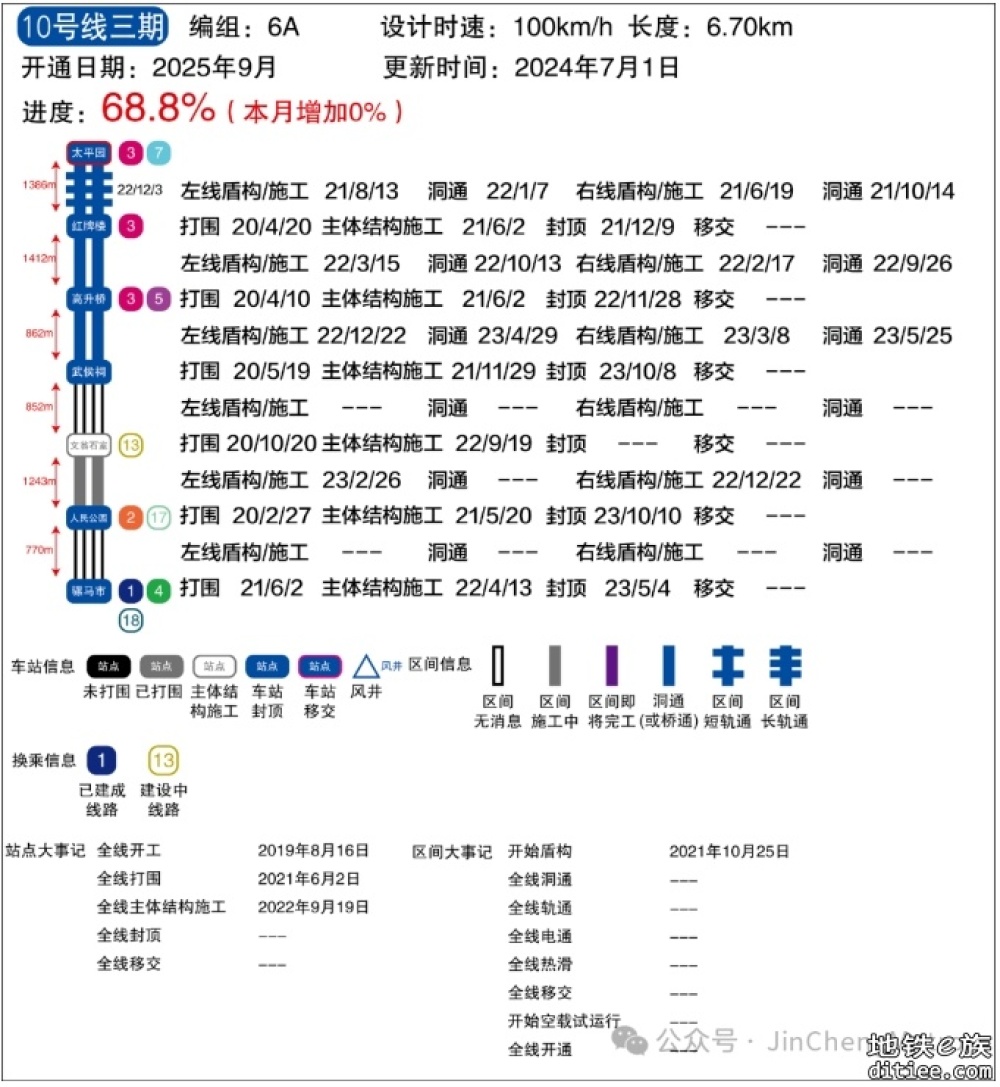 7月的消息