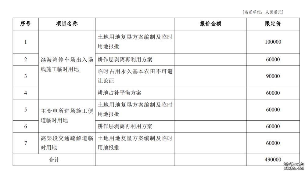 2号线三期工程临时用地报批咨询