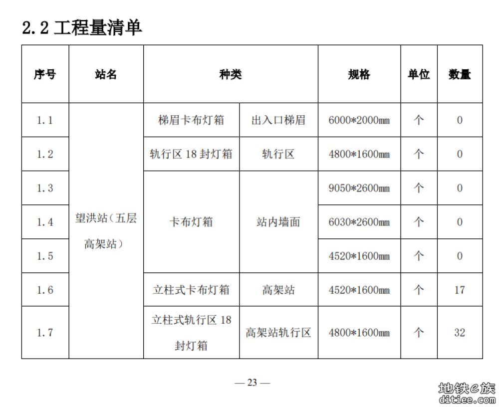 1号线一期广告灯箱采购项目（1522-2标）招标