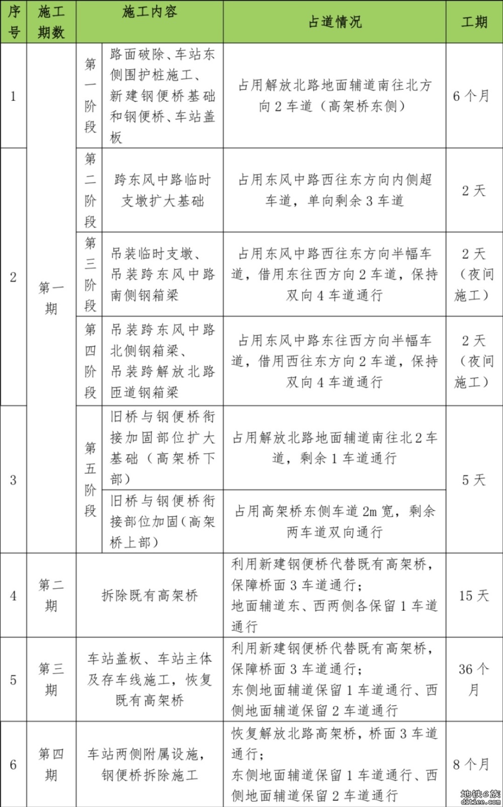 配合八号线支线纪念堂站建设，解放北高架将“让路”施工