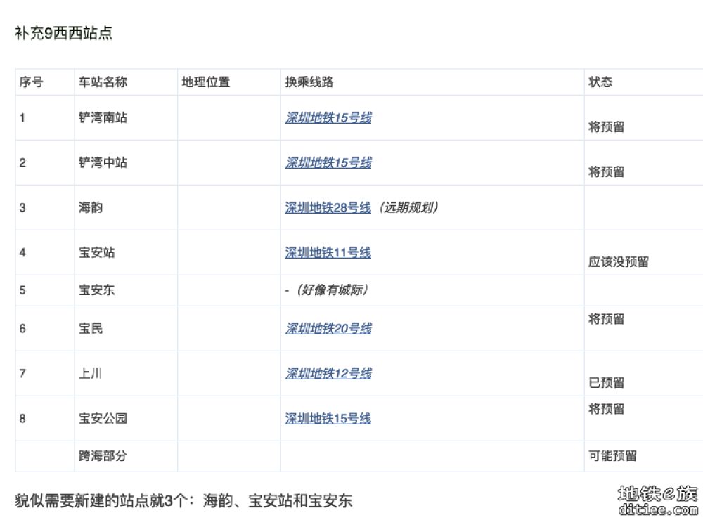 15号线宝安公园站没有预留9西西位置