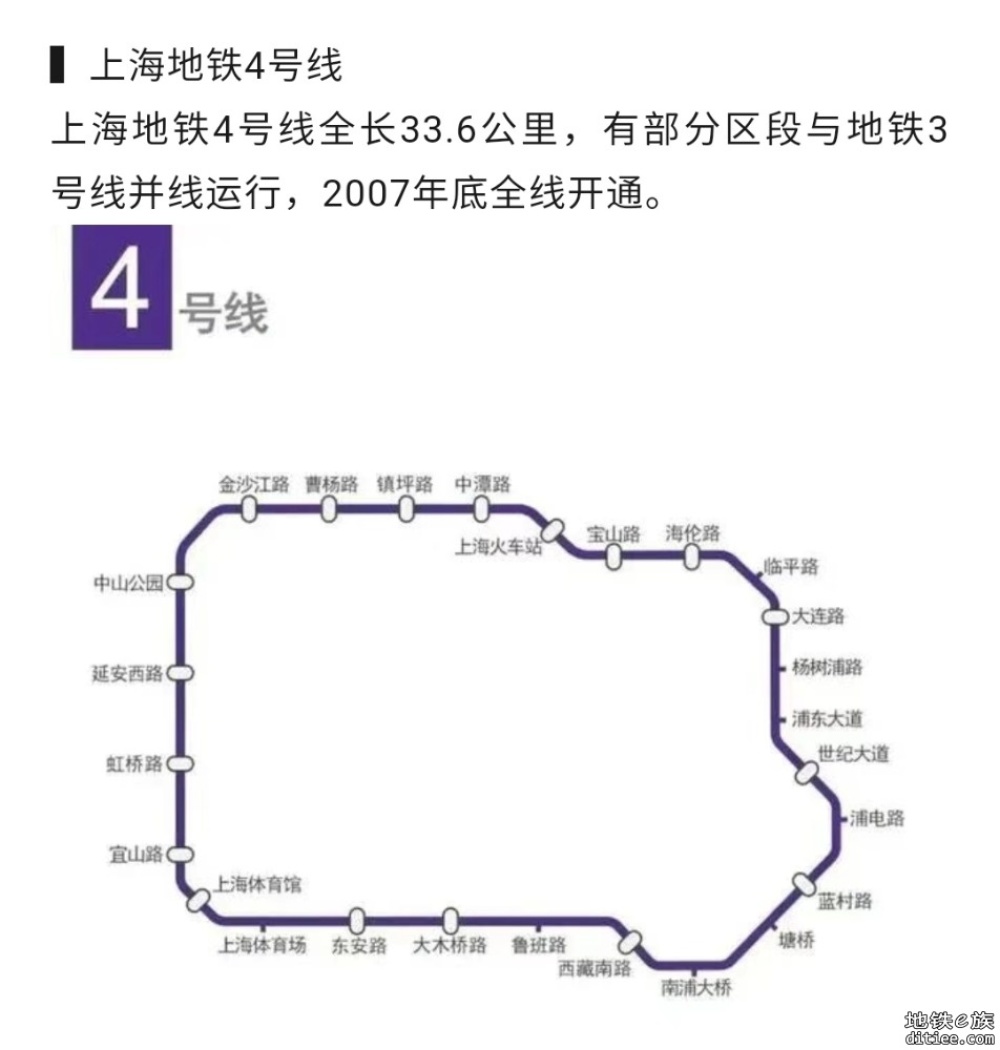 国内已运营的地铁环线—5城6环