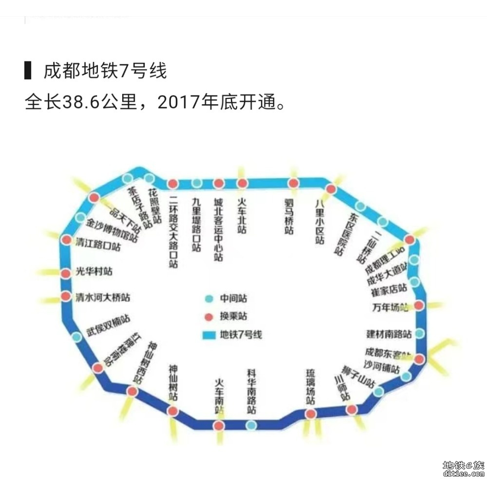 国内已运营的地铁环线—5城6环