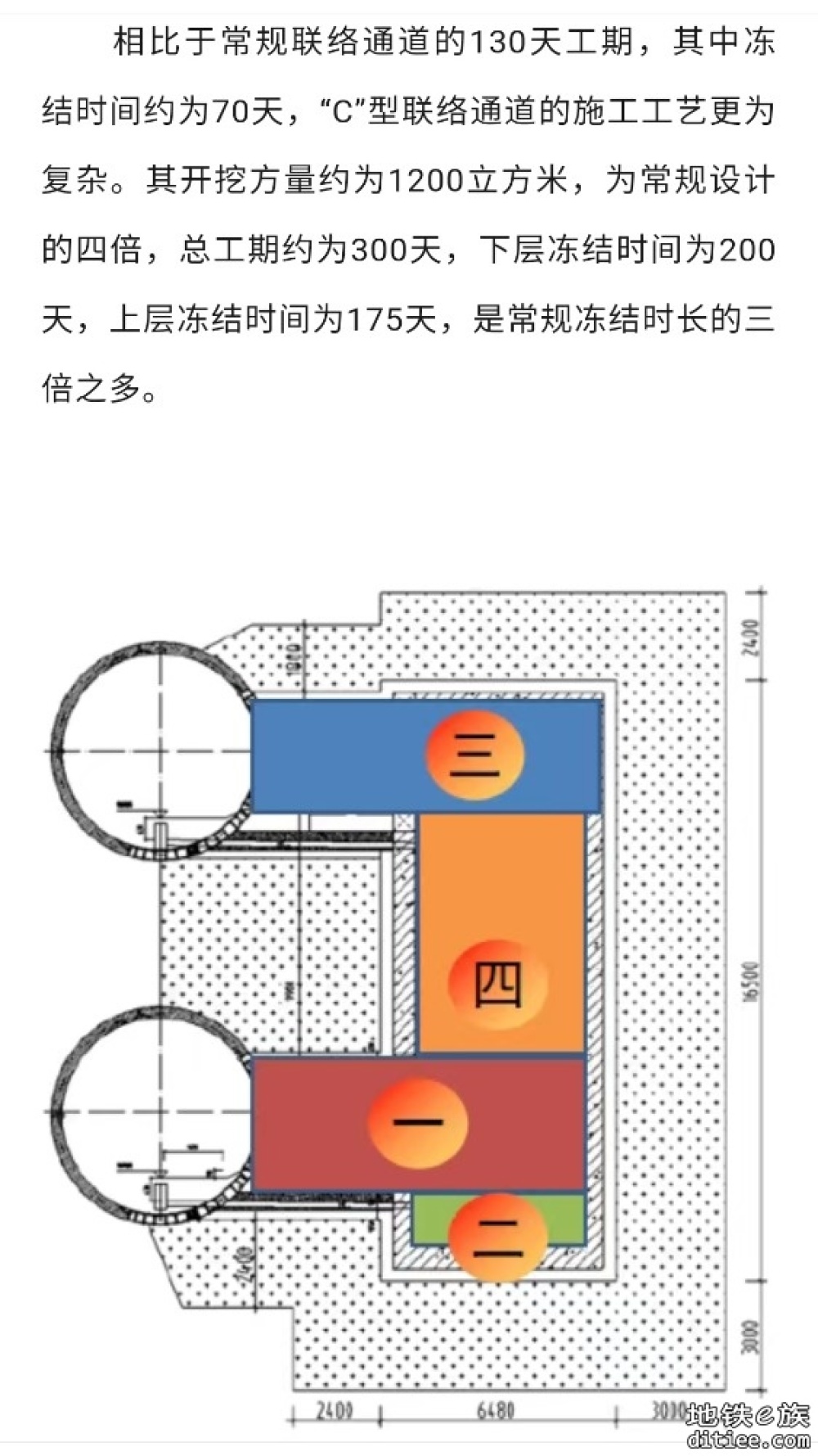 哈尔滨地铁成功攻关东北地区首例富水砂层叠落区间冻结...