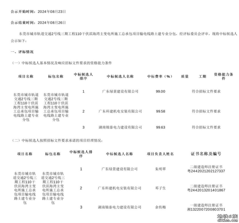 2号线三期110千伏滨海湾主变电所（2536标）监理招标