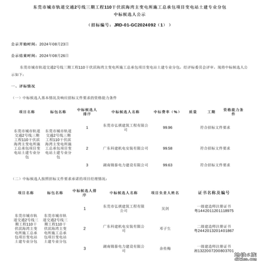 2号线三期110千伏滨海湾主变电所（2536标）监理招标