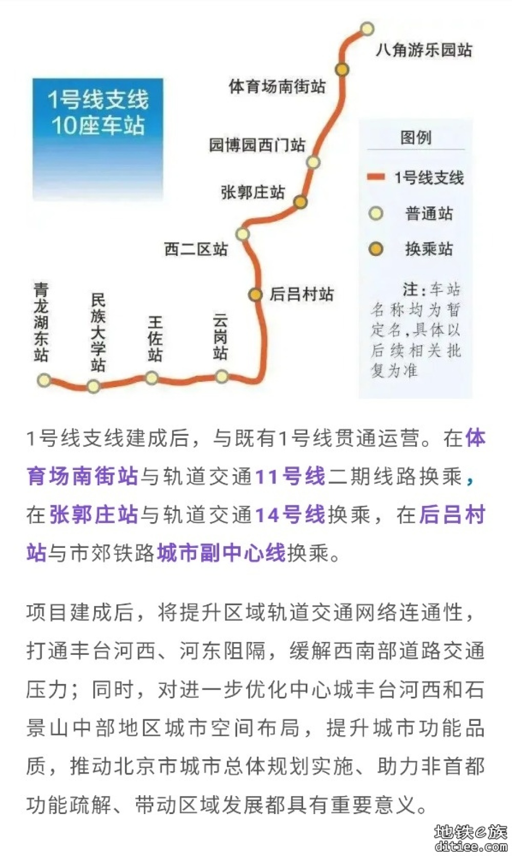 北京地铁1号线支线，最新消息