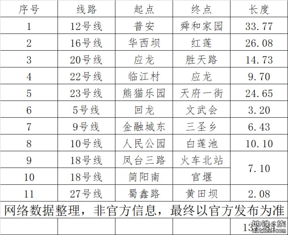 赶紧起来辟谣么