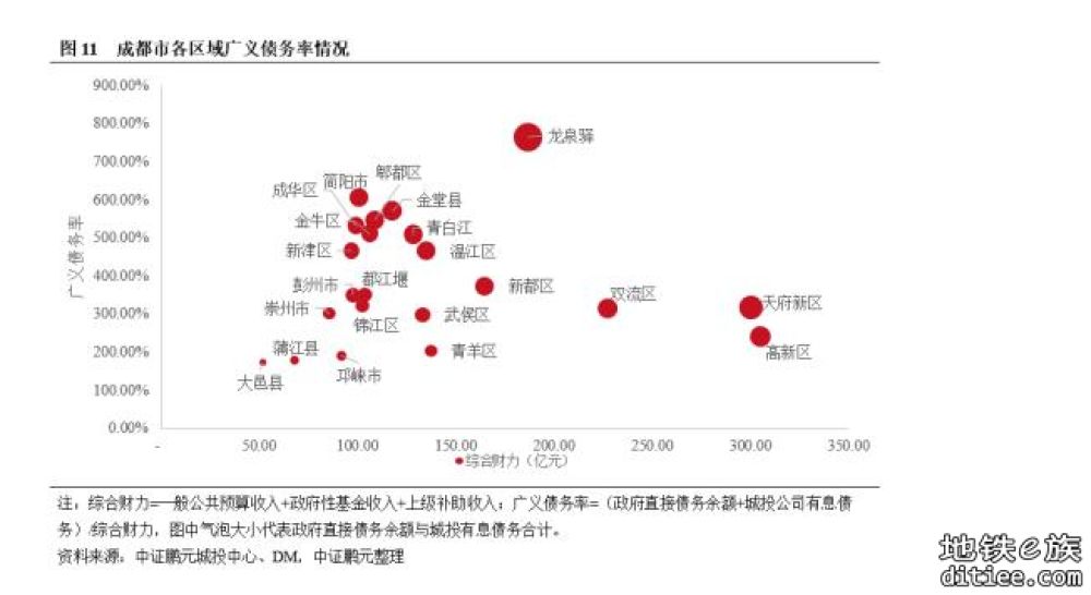 辟谣，五期地铁规划龙泉红色债务危机为假