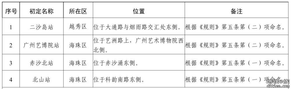 广州地铁十二号线新站命名，能否“复活”赤岗塔站？