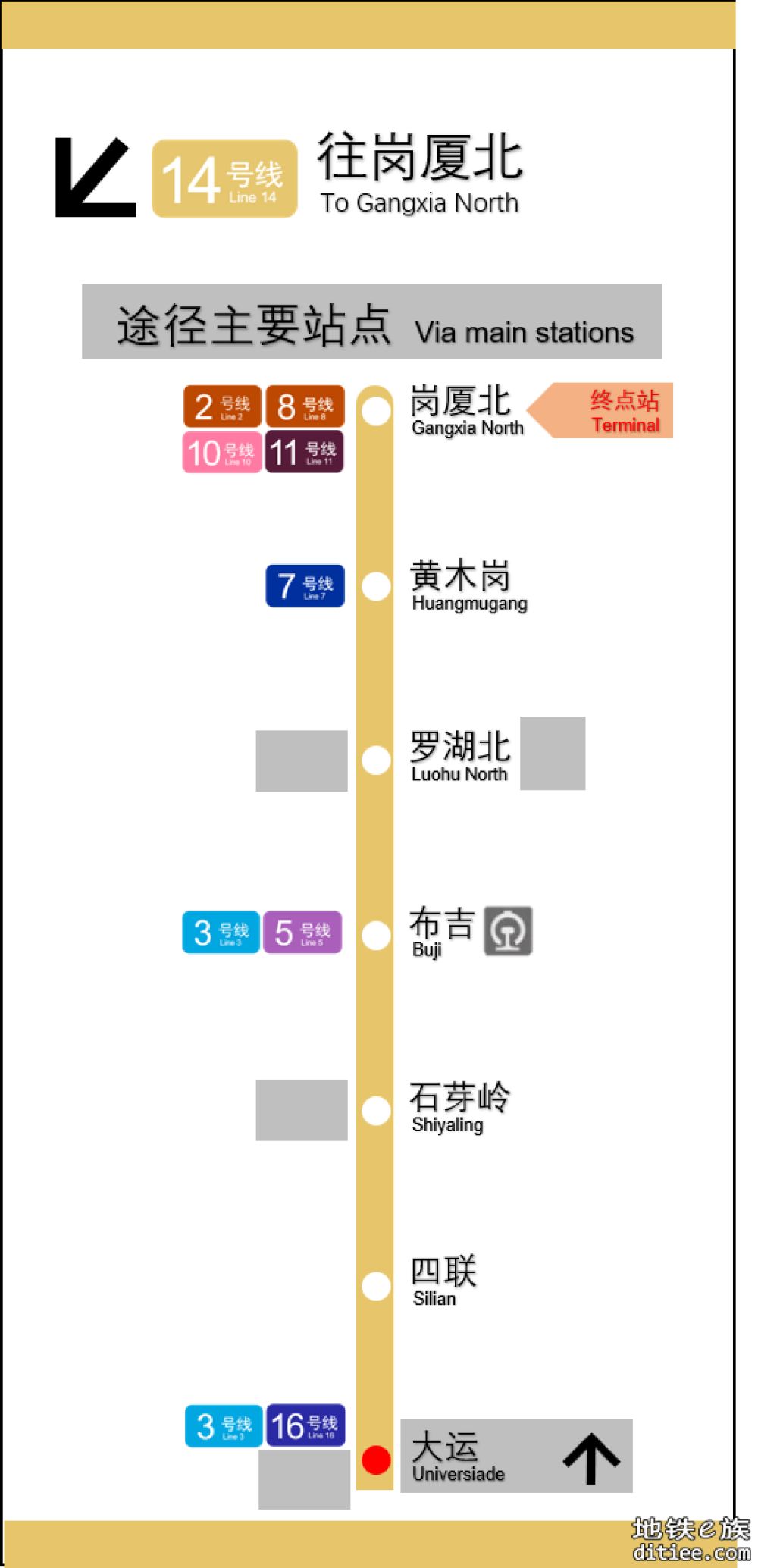 模拟一下大运站新版主要站点途径图