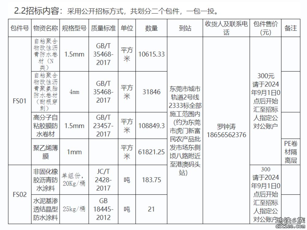 东莞轨道交通2号线三期（下称2号线三期）工程滨海湾新区2333标（沙角半岛段）正式开工