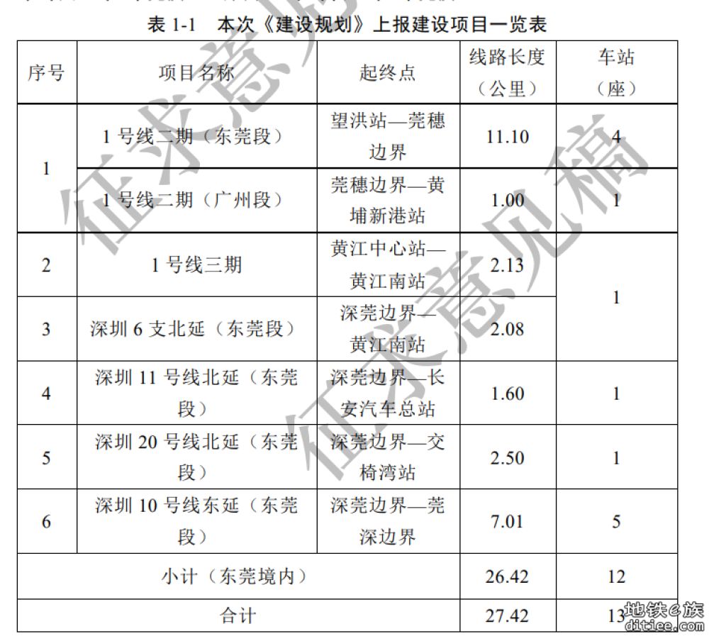 东莞市城市轨道交通第二期建设规划调整（2022-2030年）环境影响报告书征求意见稿公示