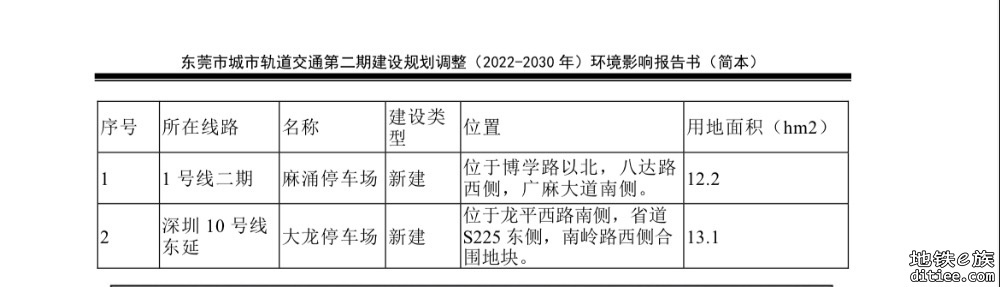 东莞市城市轨道交通第二期建设规划调整（2022-2030年）环境影响报告书征求意见稿公示