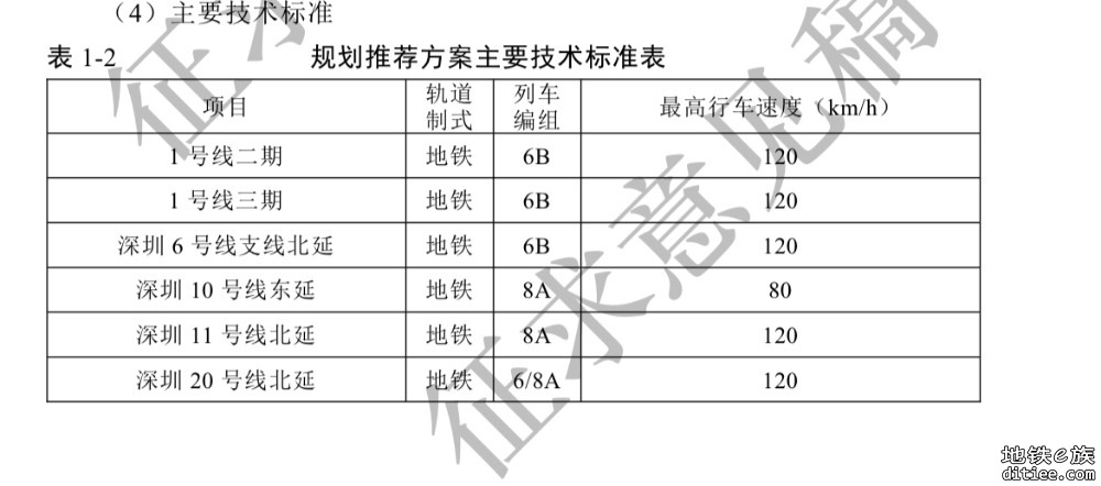 东莞市城市轨道交通第二期建设规划调整（2022-2030年）环境影响报告书征求意见稿公示