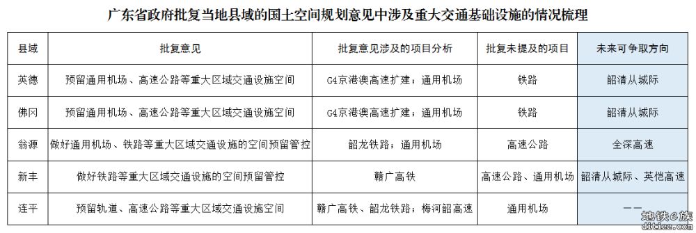 刍议赣韶清城际和赣广深第二高铁前期规划