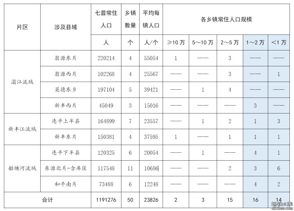 刍议赣韶清城际和赣广深第二高铁前期规划