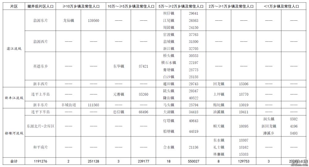 刍议赣韶清城际和赣广深第二高铁前期规划