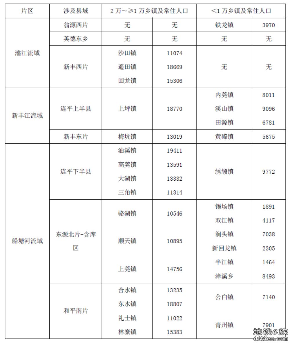 刍议赣韶清城际和赣广深第二高铁前期规划