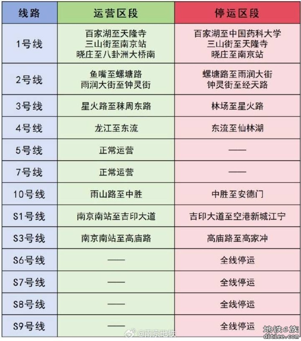 自9月16日12:00起，南京地铁全线网地面及高架区段停运