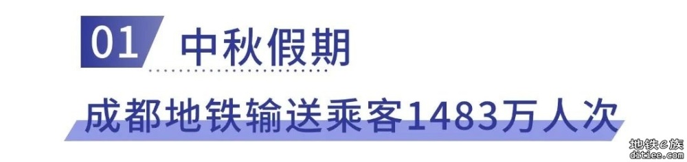 1483万人次！成都地铁中秋“大数据”来了→