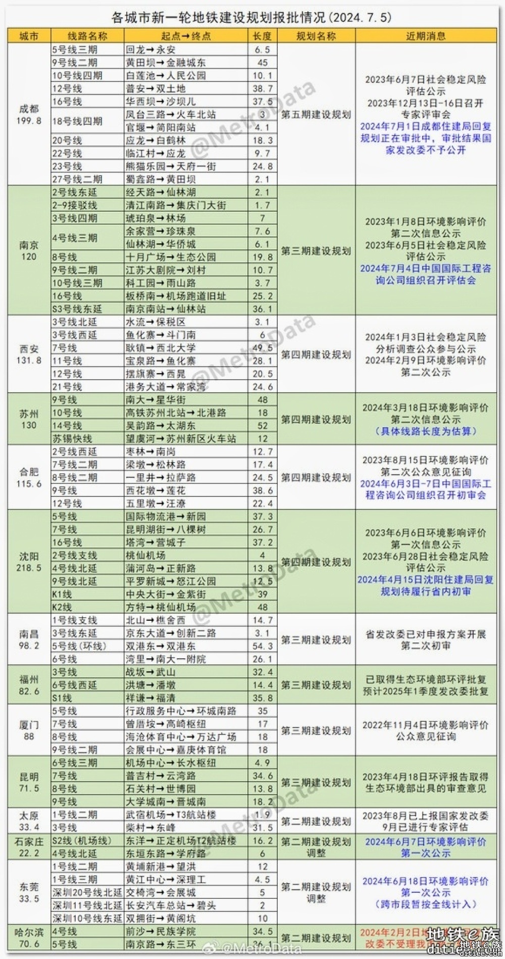 武汉市城市轨道交通第五期建设有进展啦