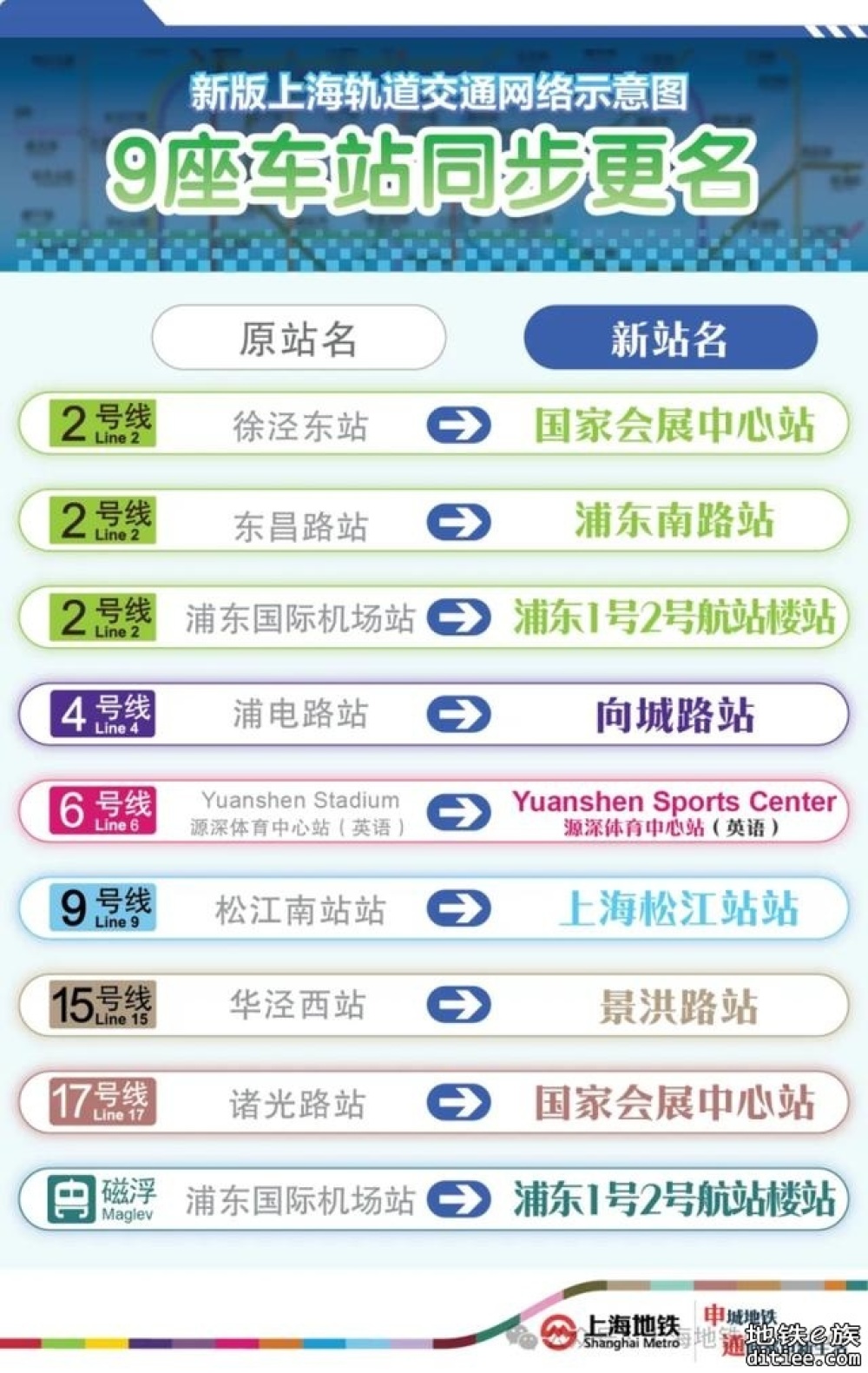 徐泾东→国家会展中心站、东昌路站→浦东南路站……即...