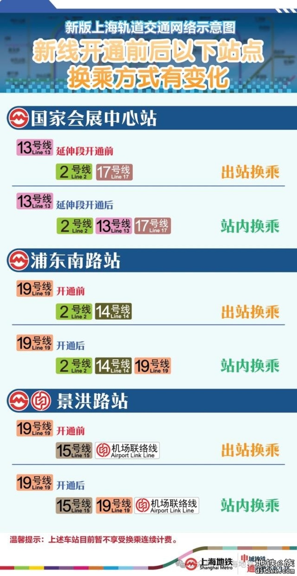 徐泾东→国家会展中心站、东昌路站→浦东南路站……即...