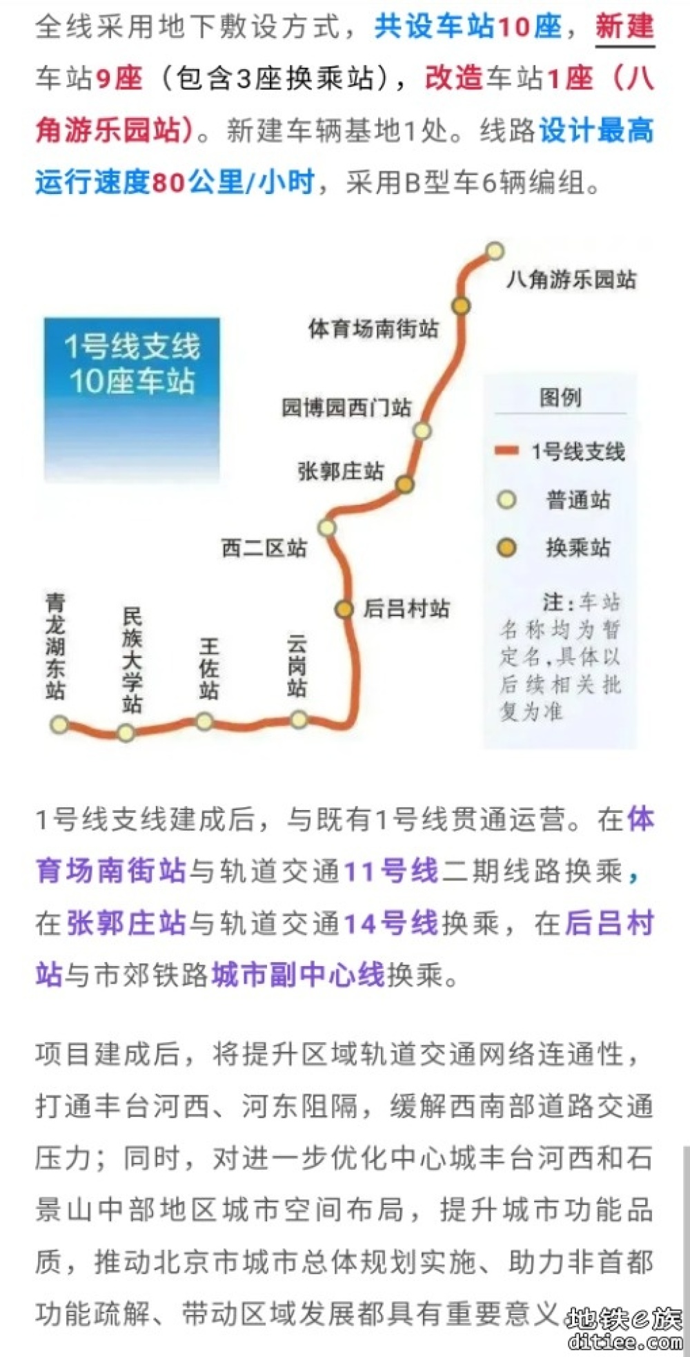 北京地铁1号线支线，这一站开工