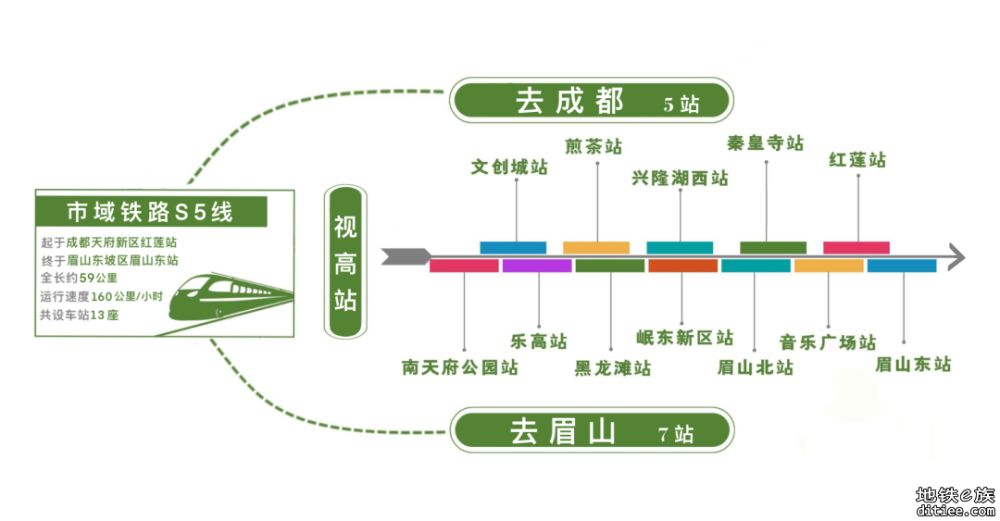 首条→N条！地铁将开往四川更多地方