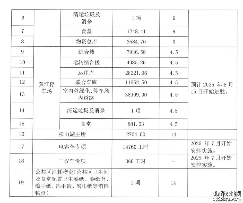 1号线准备采购运营所需物资