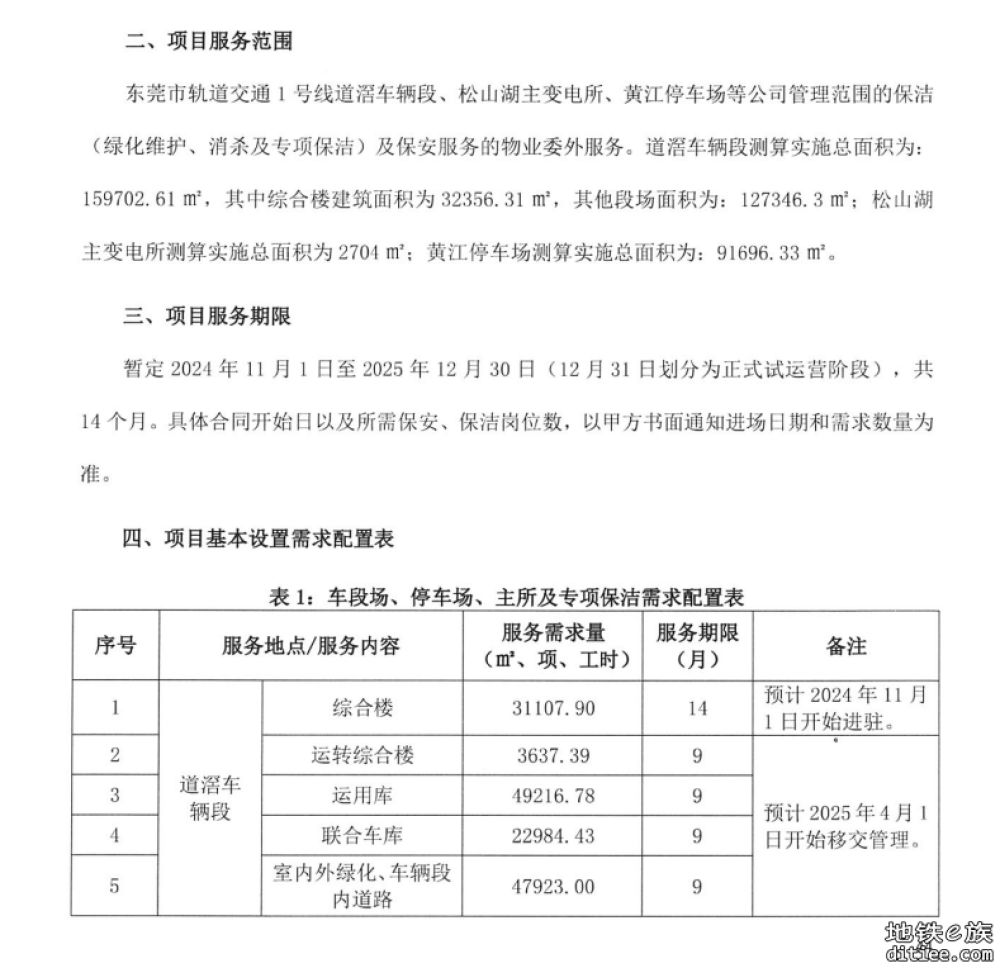 1号线准备采购运营所需物资