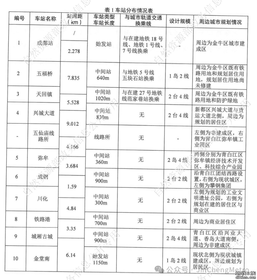 宝成铁路改造及新建青白江至金堂线工程勘察设计招标