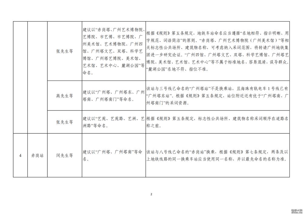 十二号线东段站名征求意见情况出炉