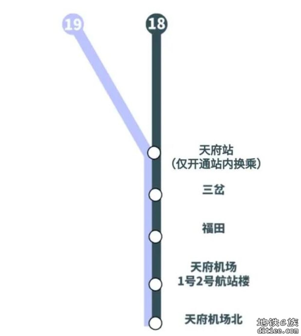 成都坐地铁注意！18、19号线有新变化→