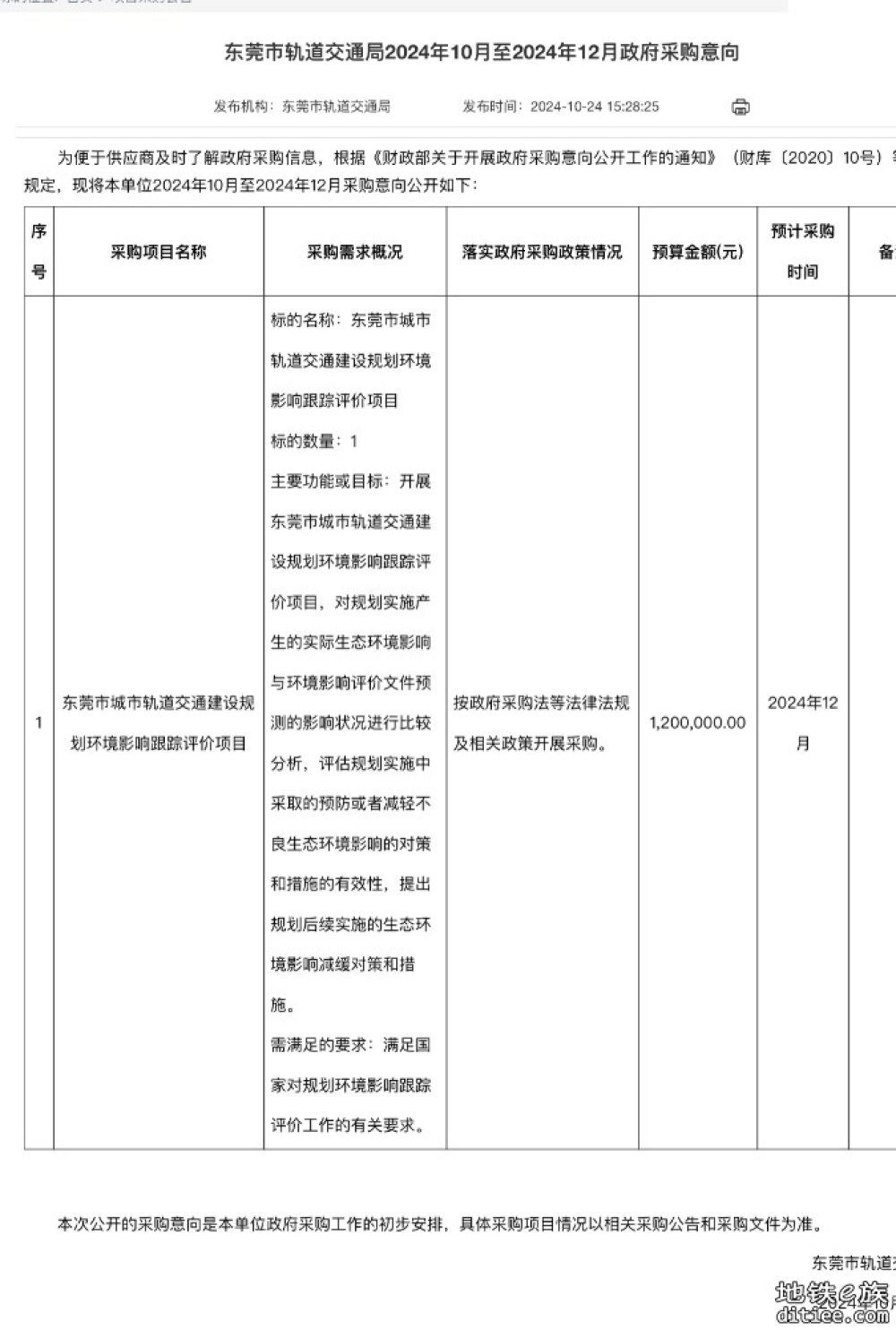 东莞市城市轨道交通建设规划环境影响跟踪评价项目