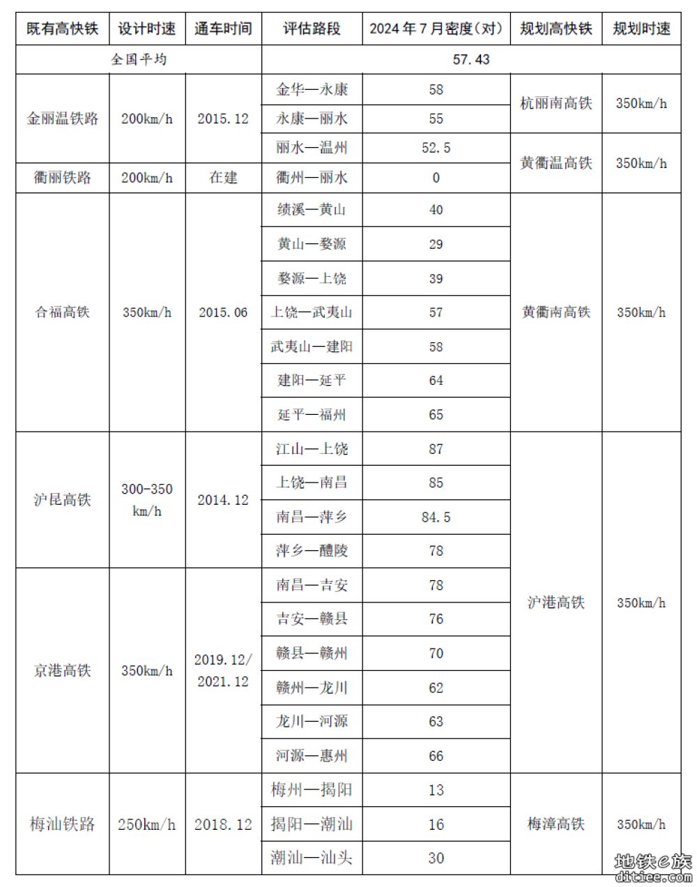 闽浙皖赣和闽粤赣部分铁路规划布局思路探讨