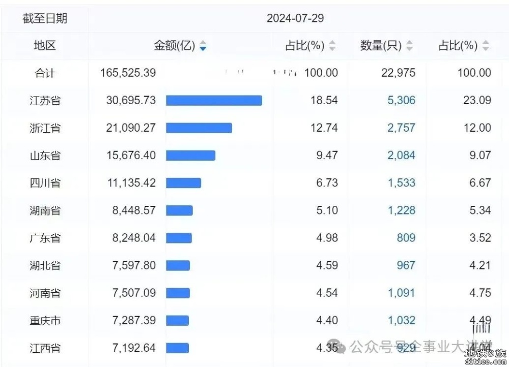 广铁老大来东莞当一号