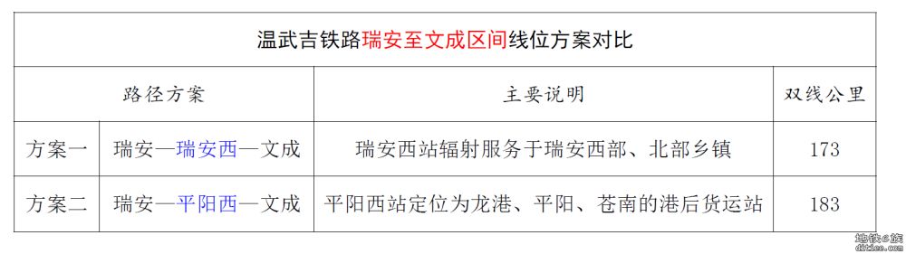 闽浙皖赣和闽粤赣部分铁路规划布局思路探讨