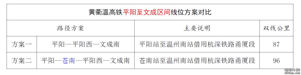 闽浙皖赣和闽粤赣部分铁路规划布局思路探讨