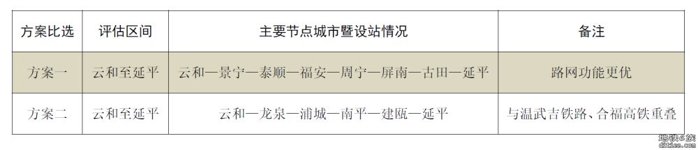 闽浙皖赣和闽粤赣部分铁路规划布局思路探讨