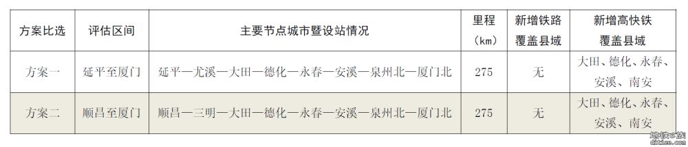 闽浙皖赣和闽粤赣部分铁路规划布局思路探讨