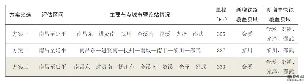 闽浙皖赣和闽粤赣部分铁路规划布局思路探讨